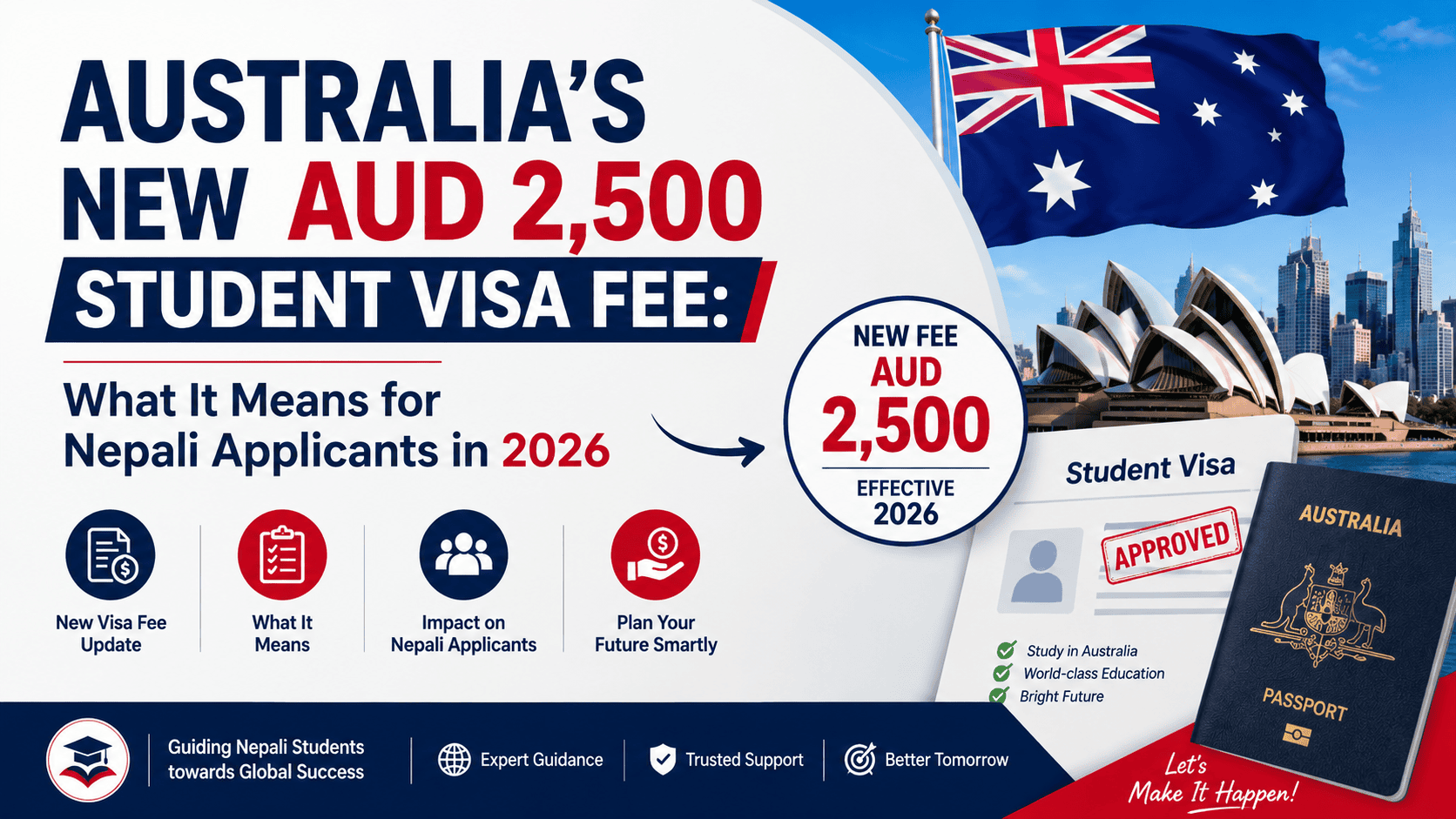 Australia Visa Fee Updates 2026